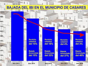 Informativos en Radio Casares | 7 de junio de 2018