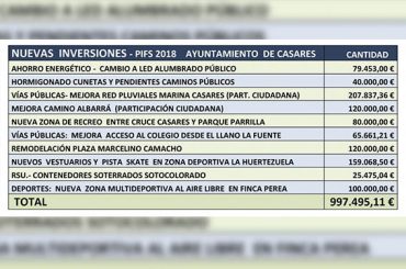 Informativos en Radio Casares | 7 de septiembre de 2018