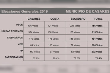 Informativos en Radio Casares | 29 de abril de 2019