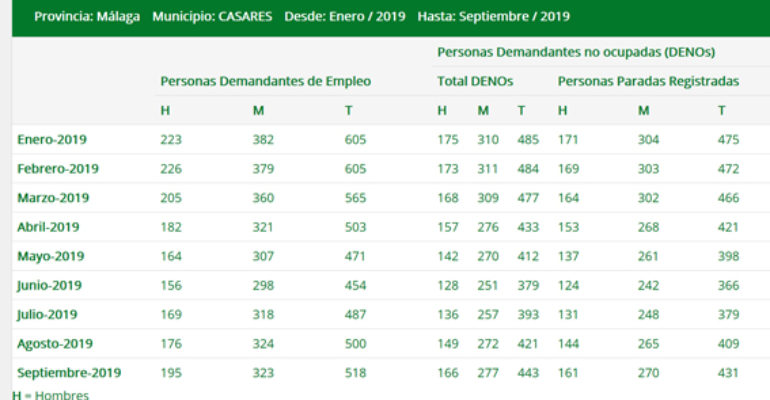Informativos en Radio Casares | 3 de octubre de 2019