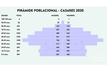 Informativos en Radio Casares | 12 de enero de 2021