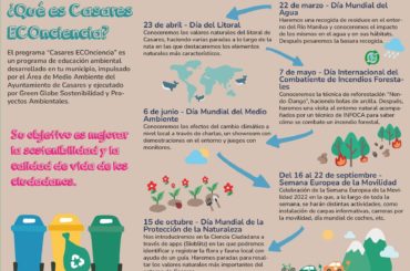 Informativos en Radio Casares | 9 de marzo de 2022