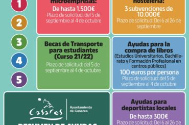 Informativos en Radio Casares | 22 de septiembre de 2022
