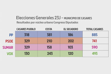 Informativos en Radio Casares | 24 de julio de 2023