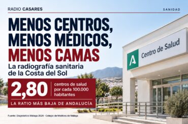 Menos centros, menos médicos y menos camas: la radiografía sanitaria de la Costa del Sol